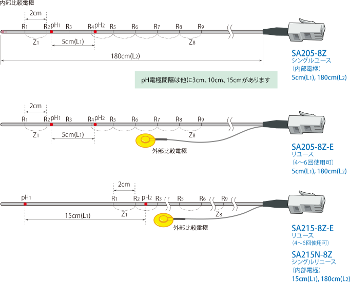 SA205-SA215